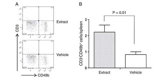 figure 3-1