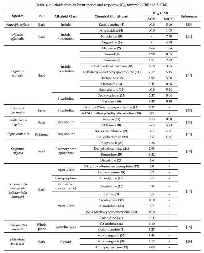 Alkaloids