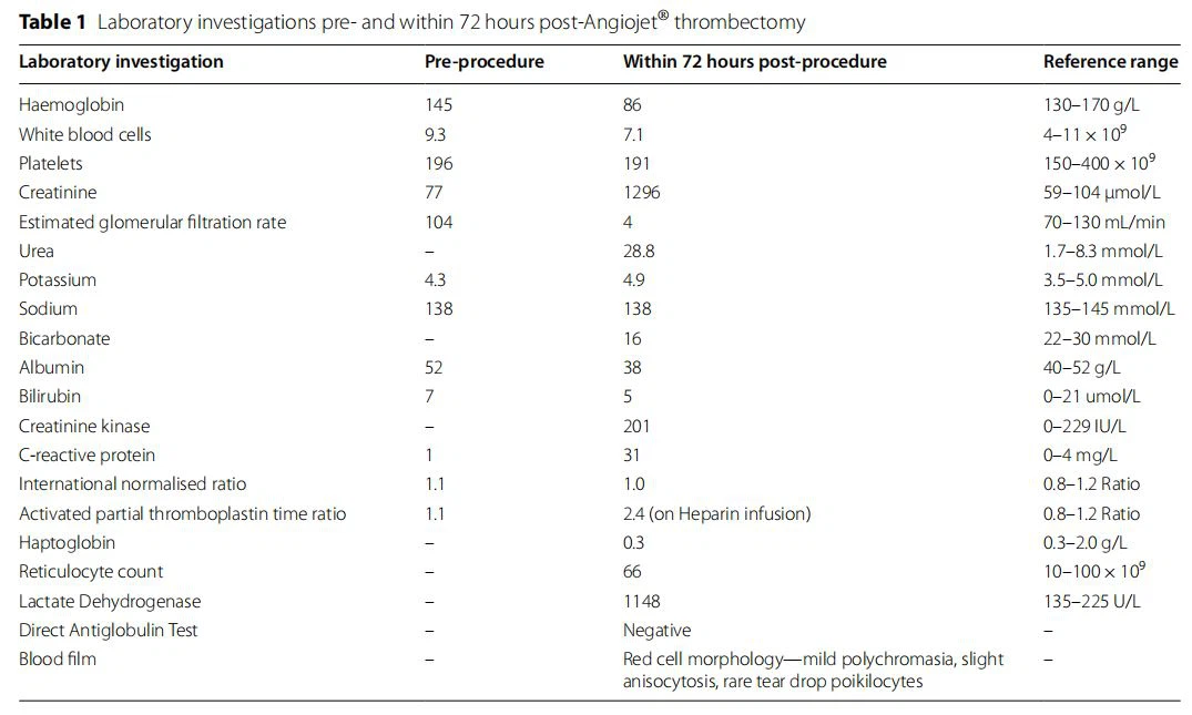 Laboratory investigations pre- and within 72 hours post-Angiojet® thrombectomy