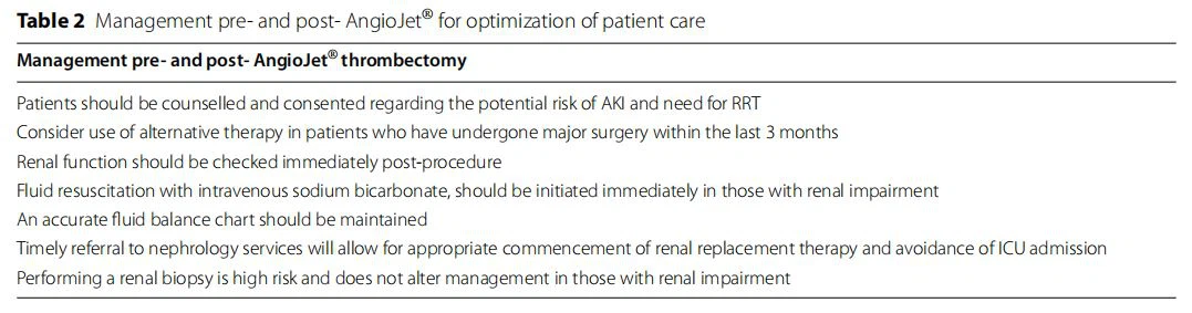 Management pre- and post- AngioJet® for optimization of patient care