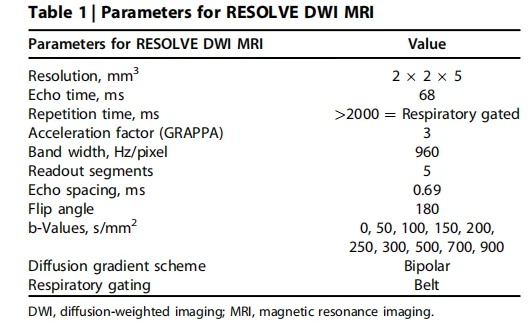 Table 1 | Parameters for RESOLVE DWI MRI