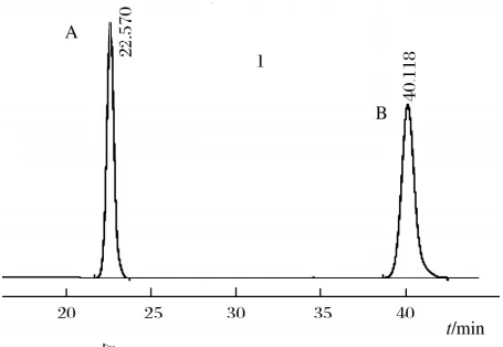 Figure 3 HPLC Diagram of Echinacetin and Fructus Moringae Glycoside Figure 3 HPLC Diagram of Echinacetin and Fructus Moringae Glycoside