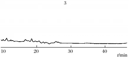 Figure 3 HPLC Diagram of Echinacetin and Fructus Moringae Glycoside Figure 3 HPLC Diagram of Echinacetin and Fructus Moringae Glycoside