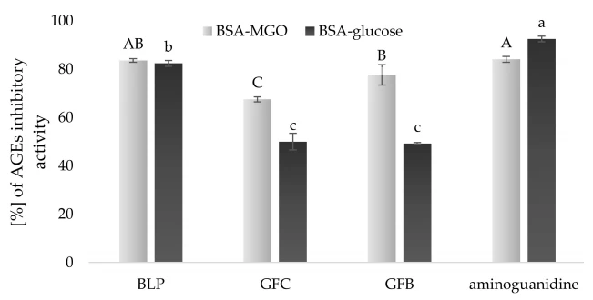cistanche research for antioxditive cistanche research for antioxditive