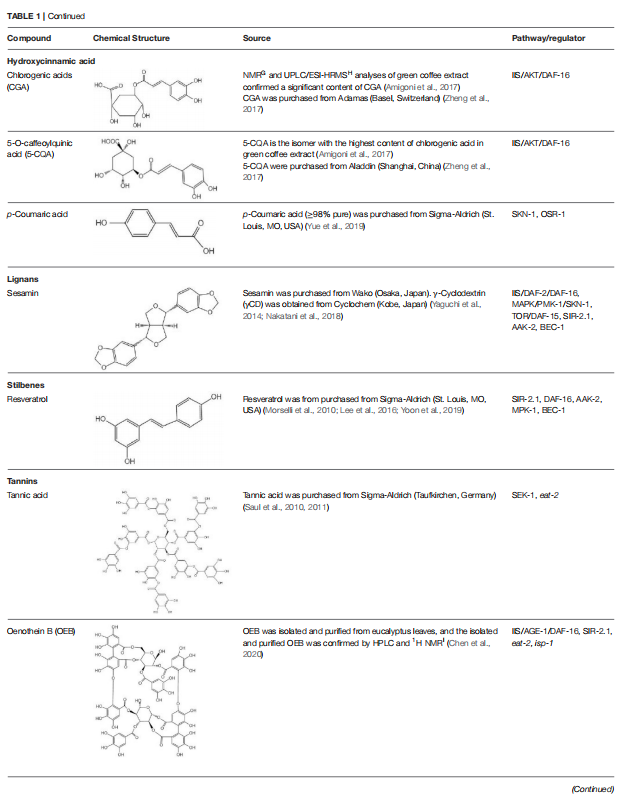 cistanche root supplement