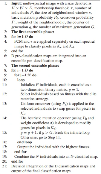 Algorithm 1: The Procedure of the Proposed Two-Step Ensemble Model.