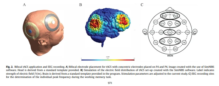 increase memory power increase memory power
